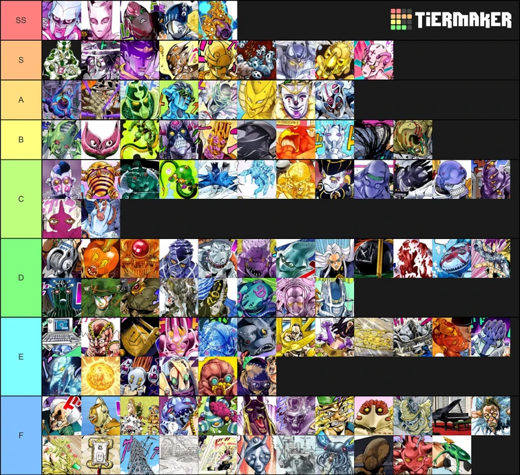 My JoJo Stands Tier List! (up to part 6) what do you guys think? Fandom