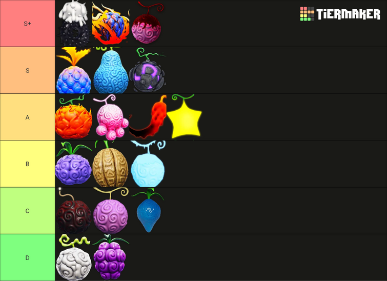 Fruit ranking tier list