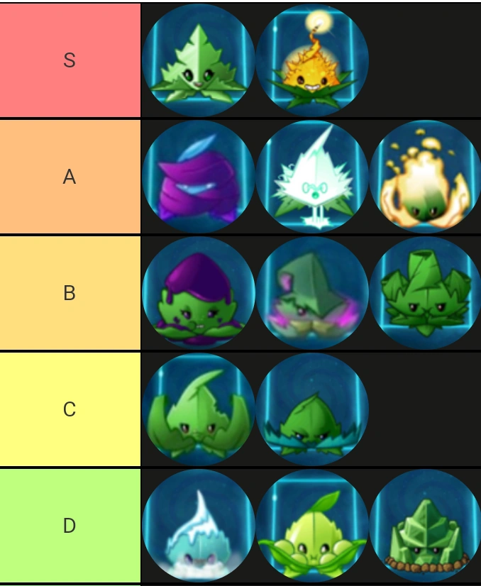 Minty on X: Plants vs. Zombies plants tier list (facts)   / X