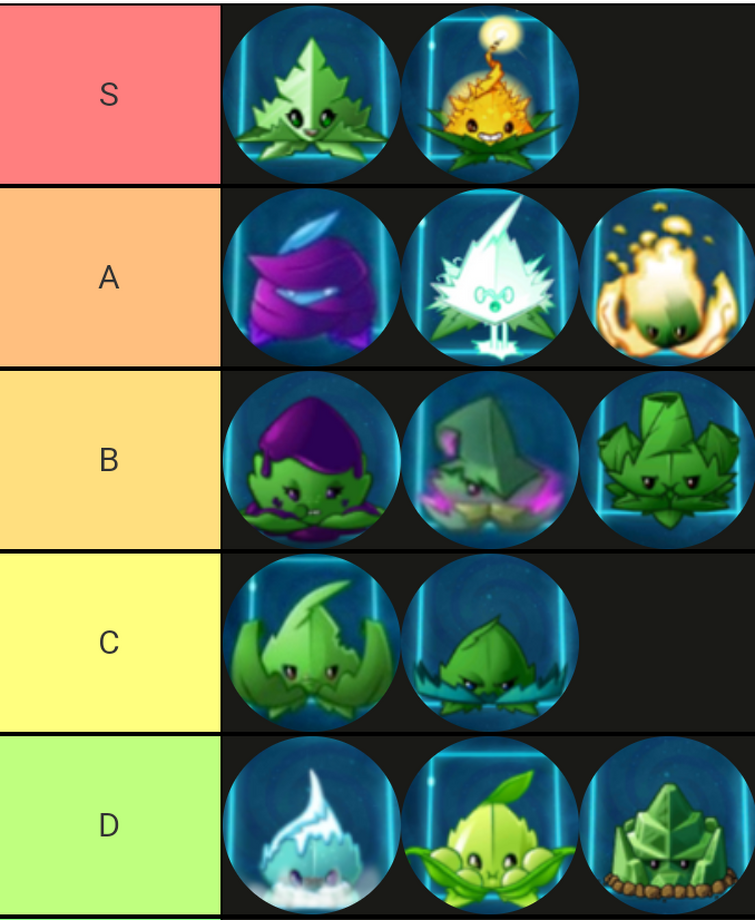 My PVZ 2 Plant Tier List (Note Tool and Power Mints aren't ranked) : r/ PlantsVSZombies