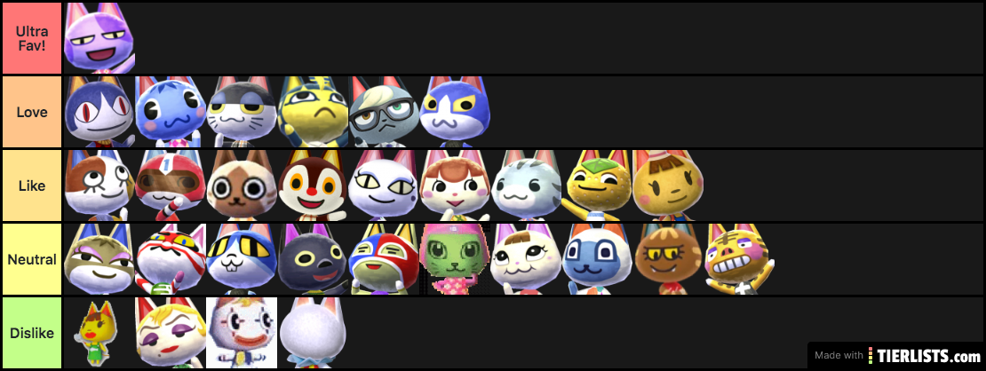 Cat Tier List Fandom