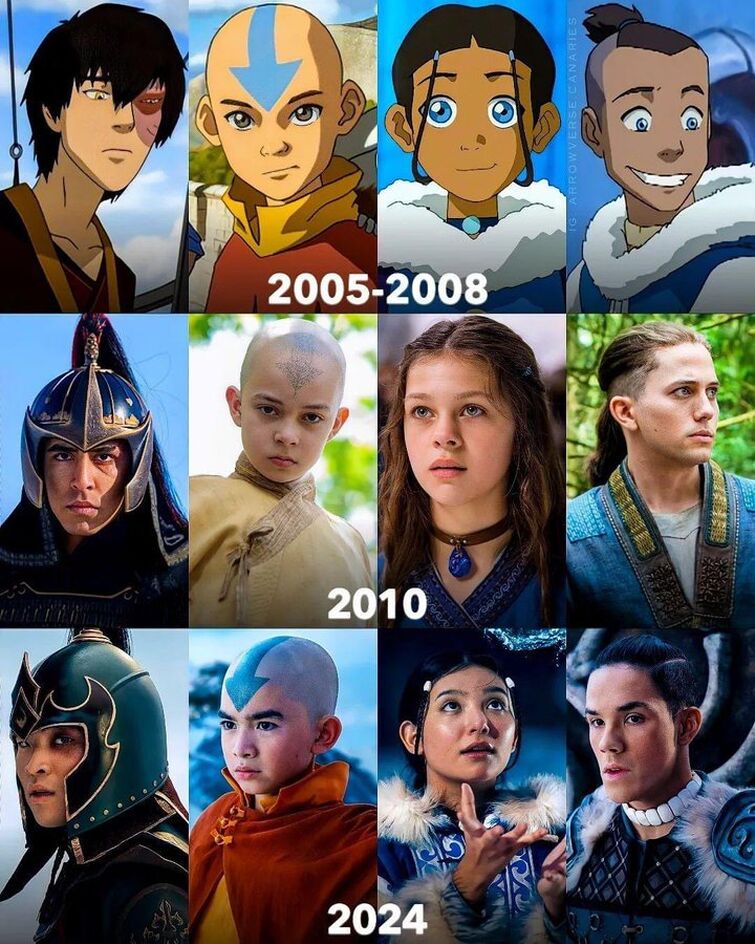 Avatar the Last Airbender over the past 18 years. Fandom