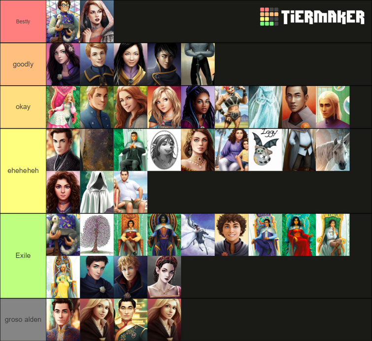 Create a ERASED Character Ranking Tier List - TierMaker