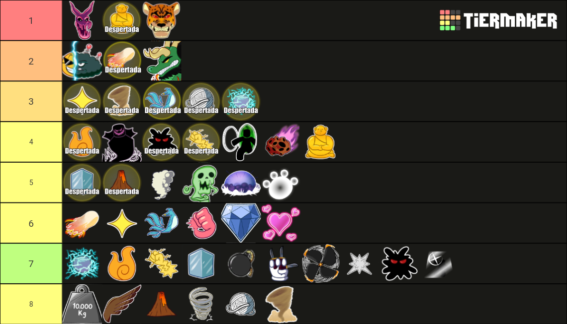 updated tier list (pvp) | Fandom