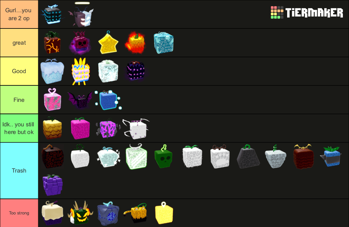 Create a Blox Fruits Fruit /Guess Who Tier List - TierMaker