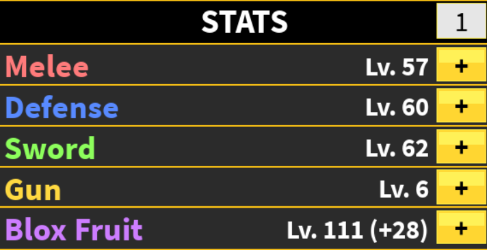 I just reset my stats and Idk how much point should I allocate in defense  and melee.Pls help me : r/bloxfruits