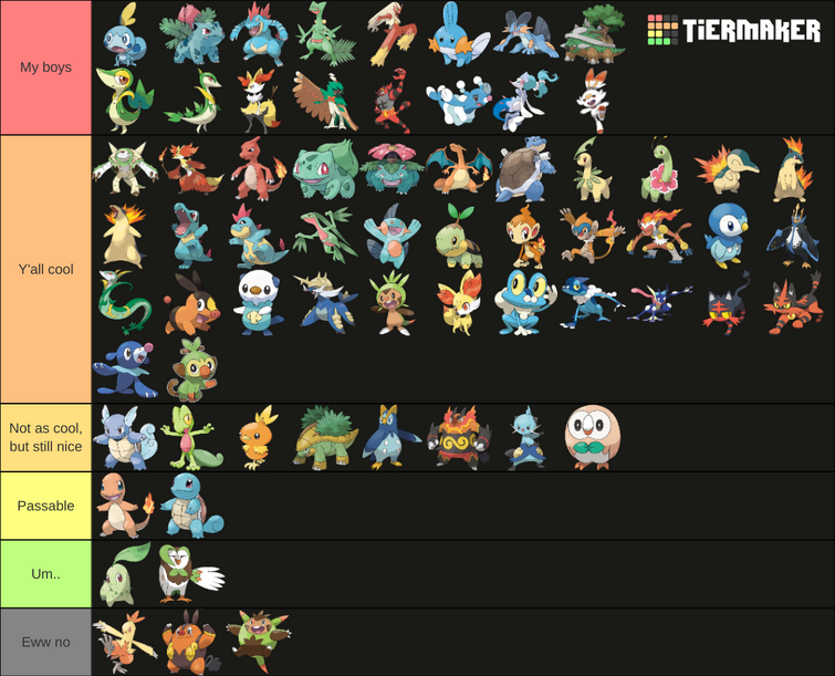 Starters Tier List | Fandom