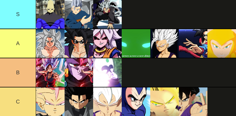 Gohanverse tier list (refined) | Fandom