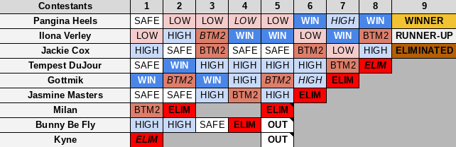 Drag Race Random Season 1 | Fandom