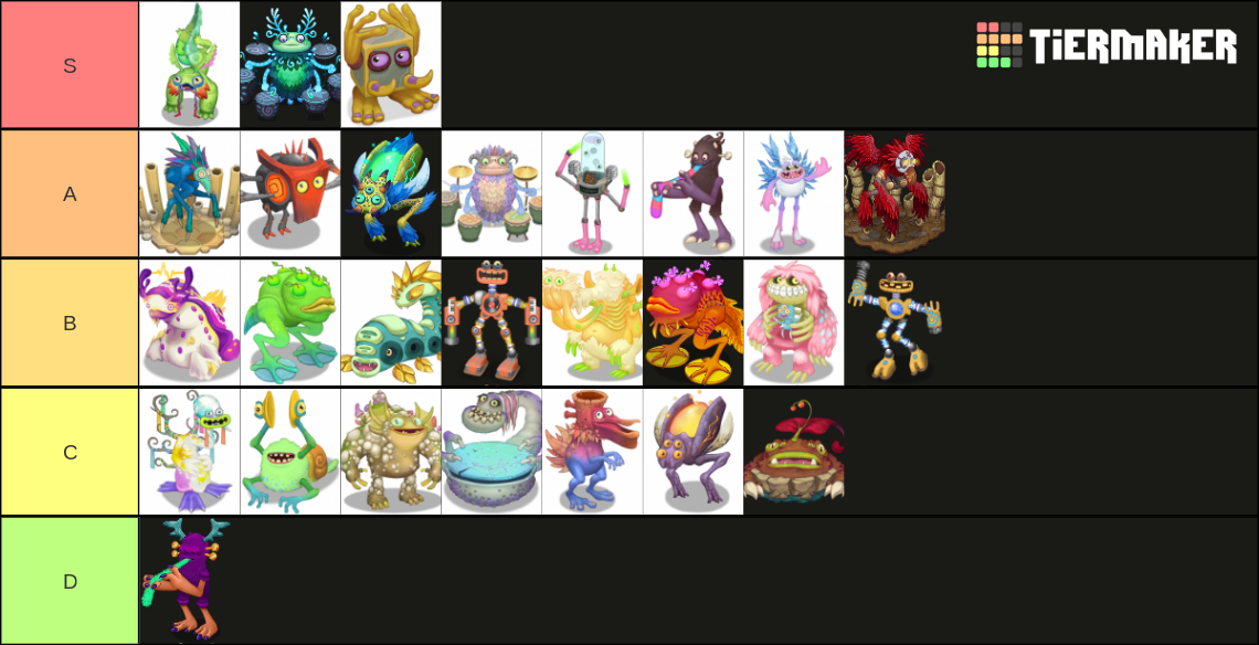 Wublin Tier List (With Wubbox, for some reason.)