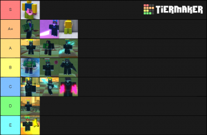 Roblox Hackers Tier List (Community Rankings) - TierMaker