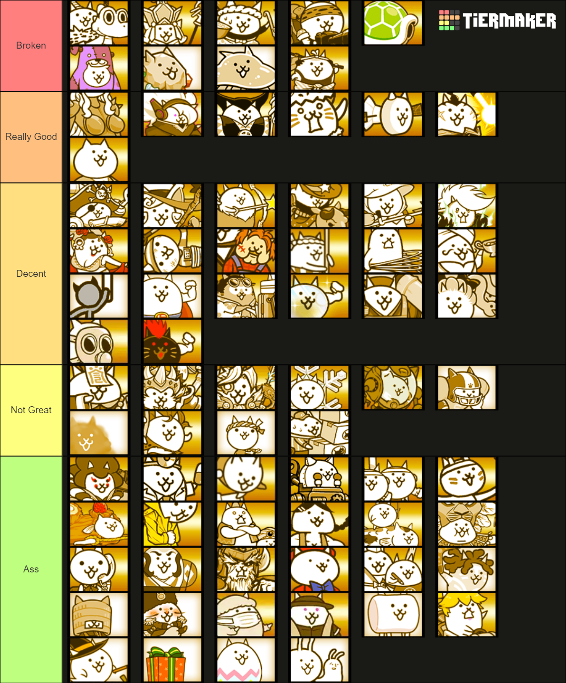 Rare Cat Tier List | Fandom