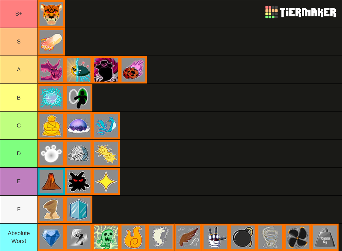 Fruit Info - Blox Fruits Values