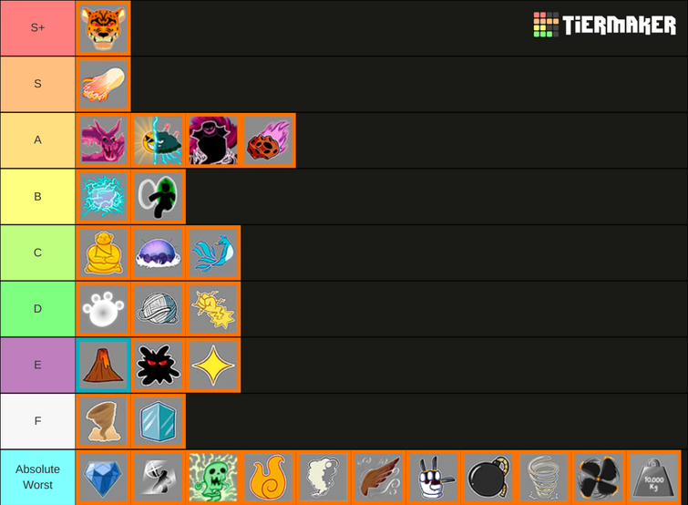 Light Worth - Blox Fruits Values