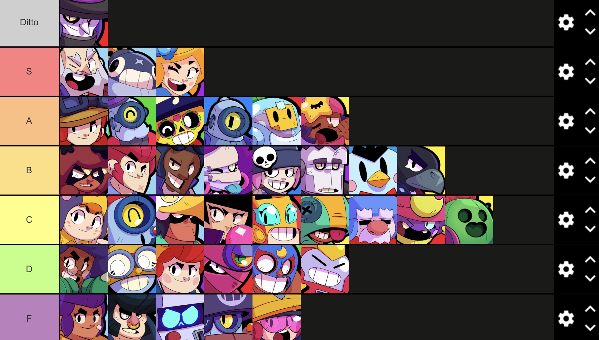 My Objective Tier List On How Well Mortis Does Against Other Brawlers Fandom - tier list brawl stars mortis