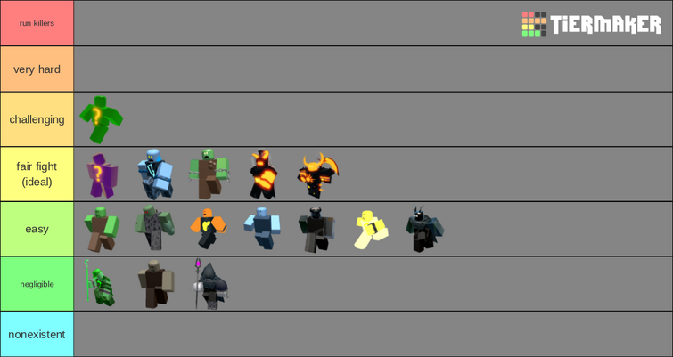 Create a Flee the facility hammers Tier List - TierMaker