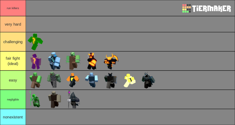 Create a Flee The Facility (Hammers+Gems) May 2023 Tier List - TierMaker