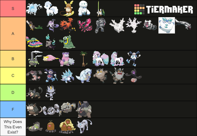 Regional Pokemon Tier List