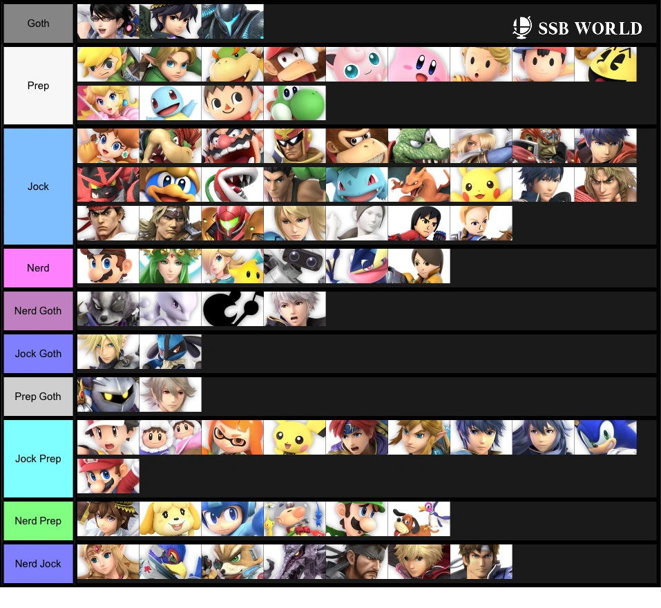 Tier List Based on Hotness | Fandom