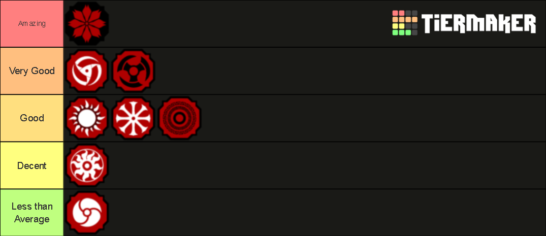 New Bloodline (Shindo Life) Tier List (Community Rankings) - TierMaker