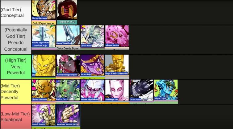 TIER LIST STAND LEGENDS JOJO'S BIZARRE ADVENTURE 