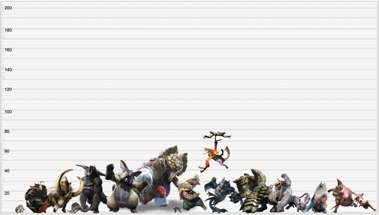 Champion Size Comparison - League of Legends 