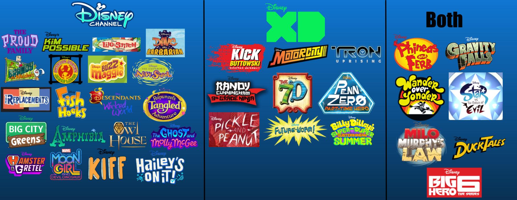 Disney Television Animation shows by their respective network ...