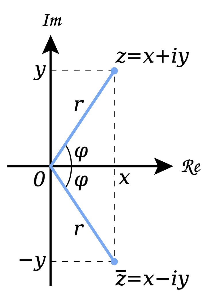 If complex Numberblocks existed | Fandom