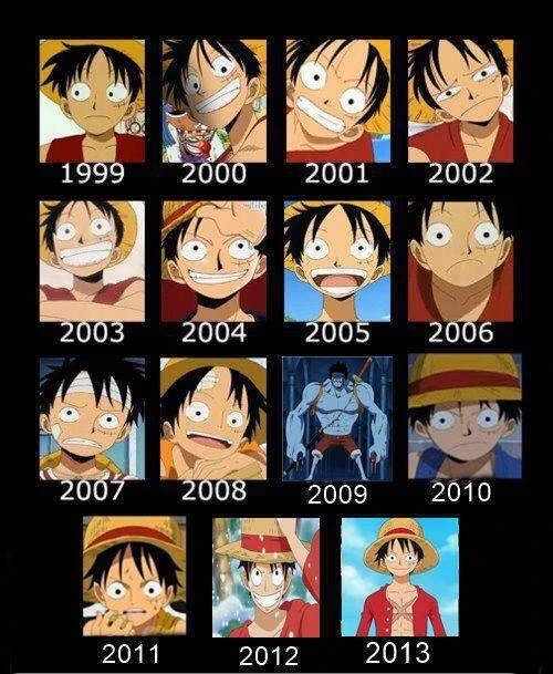 Monkey D. Luffy Fandom