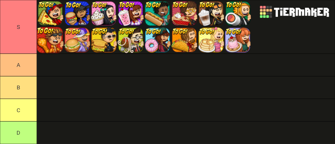PAPA LOUIE 2: WHEN BURGERS ATTACK! Characters Tier List (Community  Rankings) - TierMaker