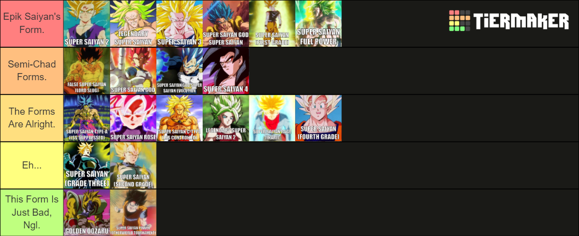 ALL Transformations of Dragon Ball ever Tier List (Community