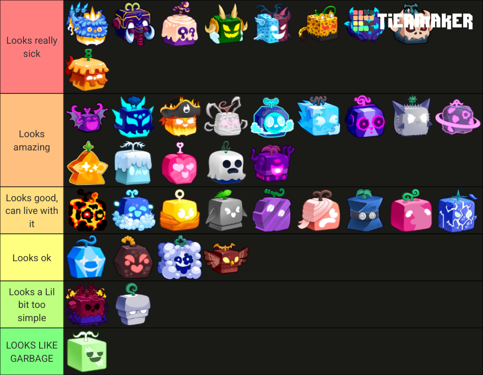 Tier list based on how good the fruit abilities look | Fandom