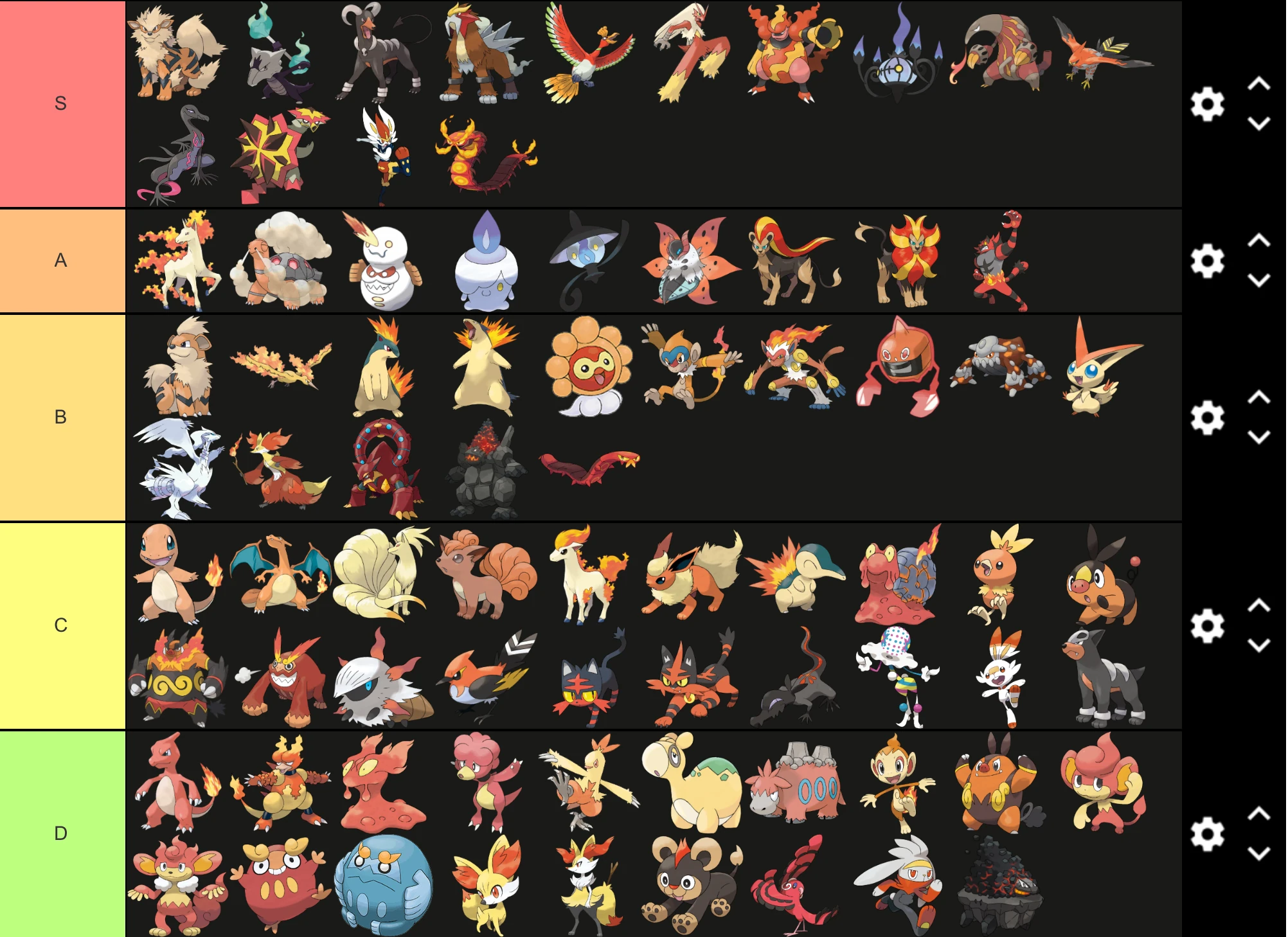 Fire Tier List Fandom