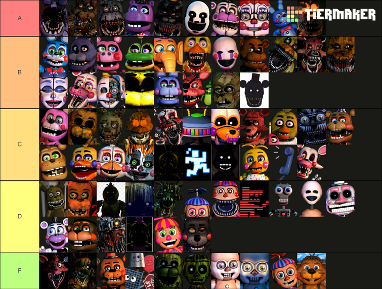 Create a FNAF: UCN Tier List - TierMaker