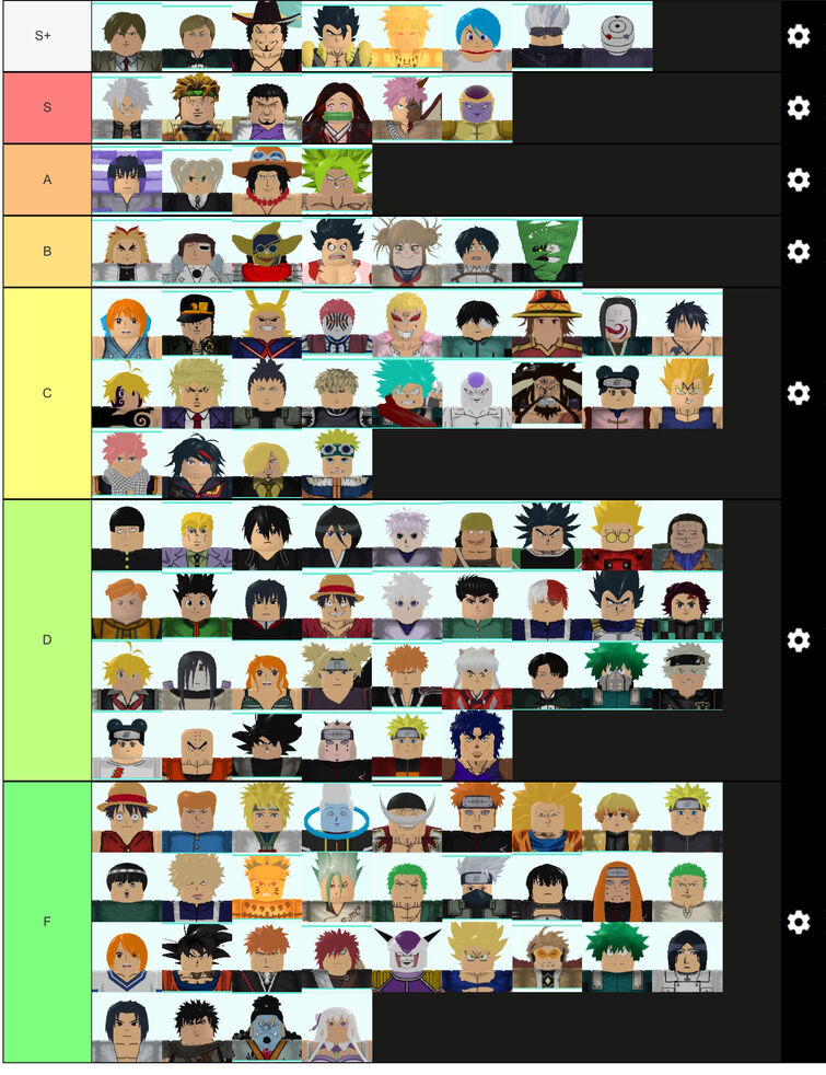 New ASTD Tier List Ft. MOB 7 STAR! (All Star Tower Defense) 