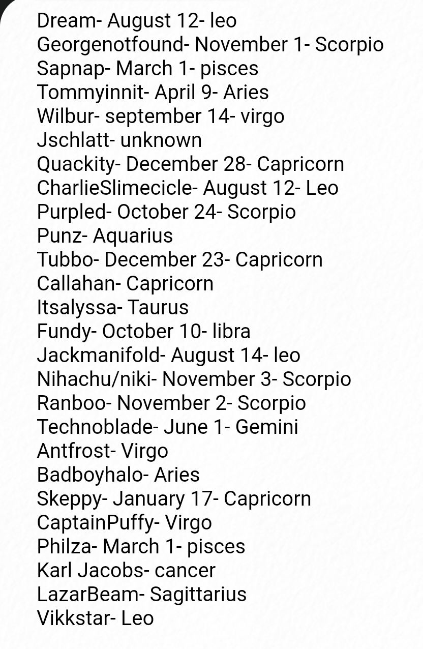 I got the zodiac signs for the DSMP members :] | Fandom