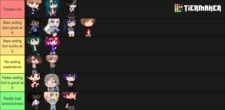 Tmf Tierlists Fandom