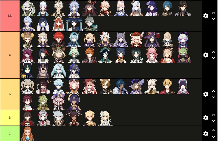 Is this tier list correct?