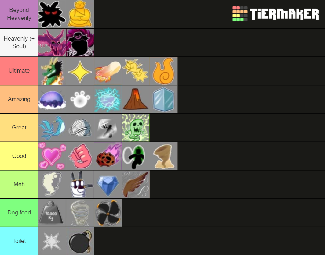 I make tierlist on fruits overall, Grinding, pvp, trade, travel