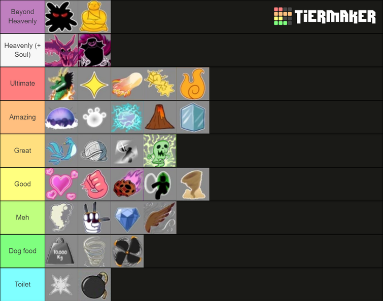 List With All Blox Fruits In 2023