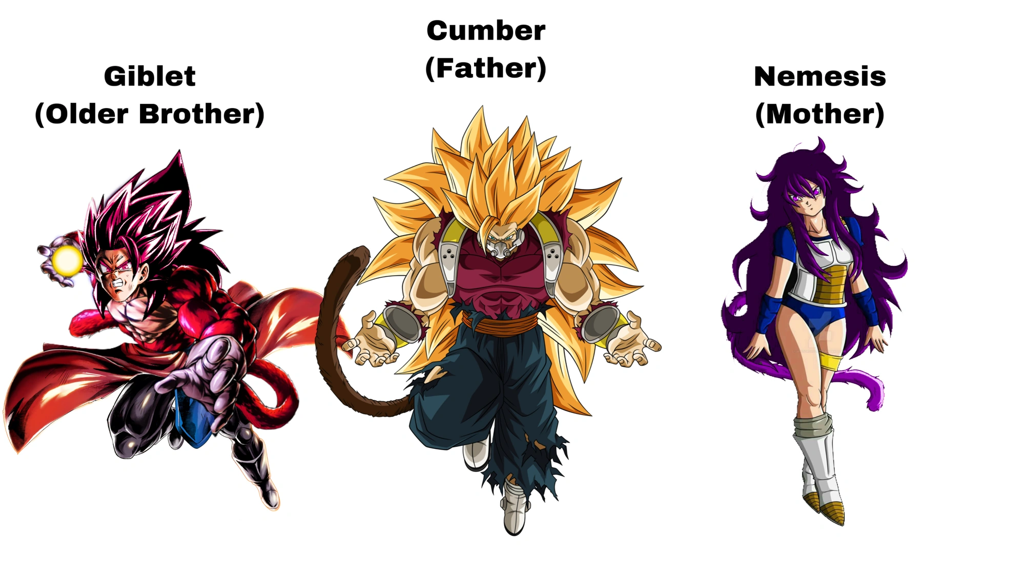 Shallot’s Family Members Fandom