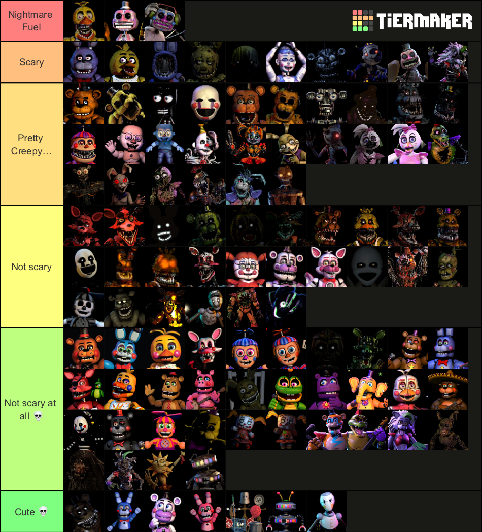 So, I made a Nightmare Animatronics tier list.