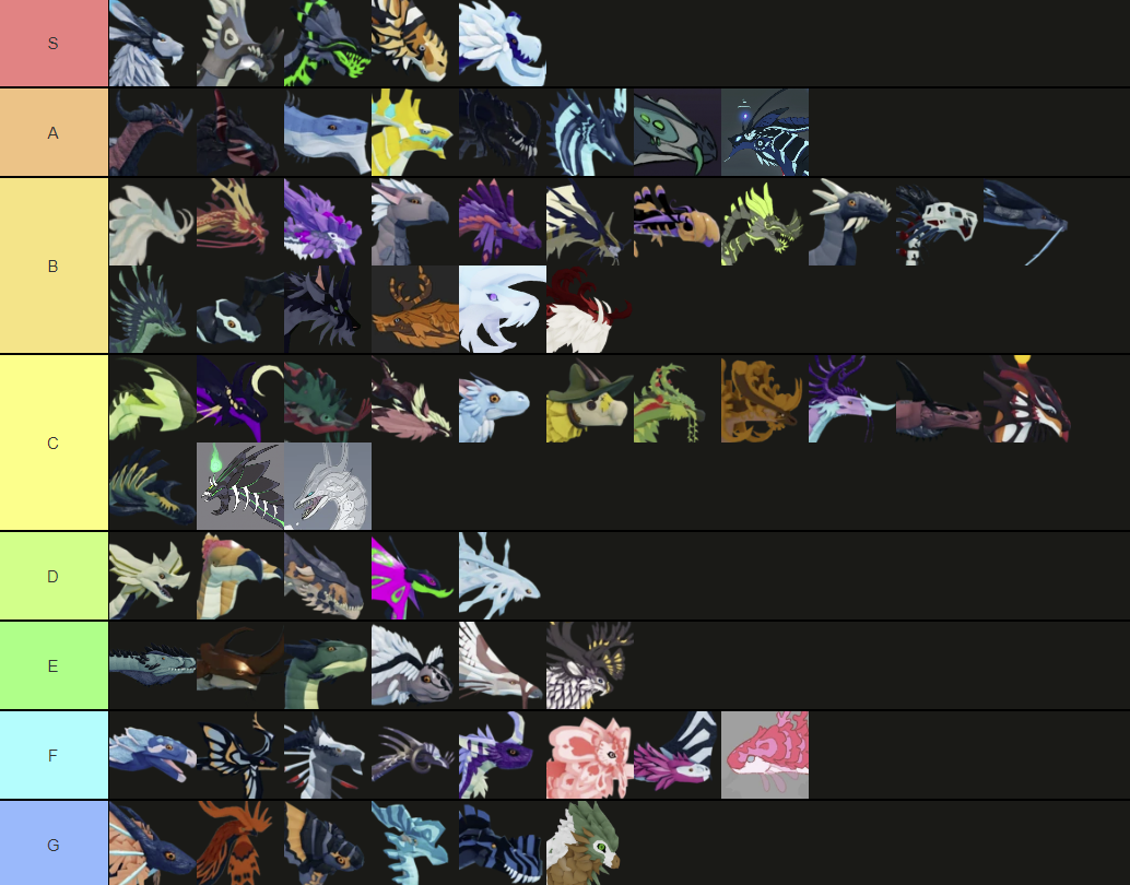 Dragon Adventures tier list! Fandom