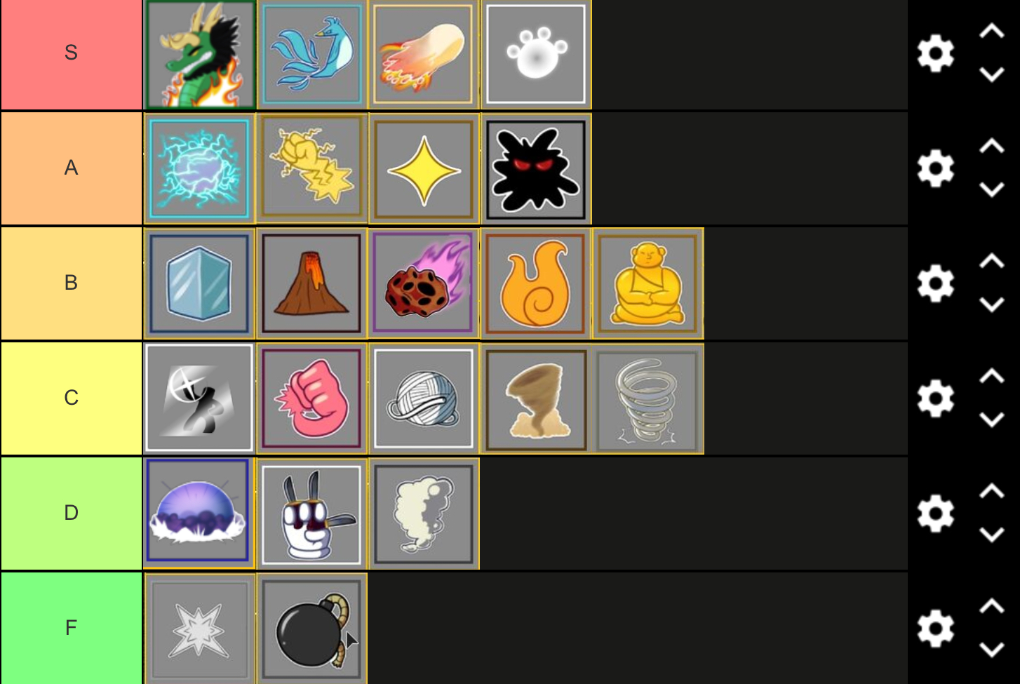the most accurate pvp tier list? : r/bloxfruits