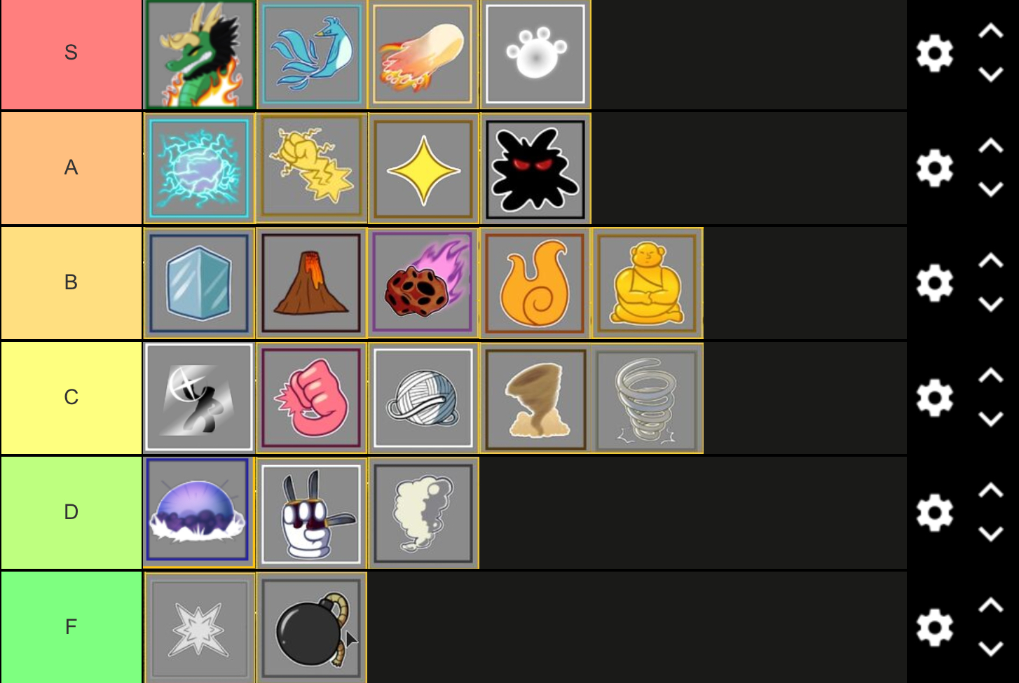 blox fruits (update 17) Tier List (Community Rankings) - TierMaker in 2023