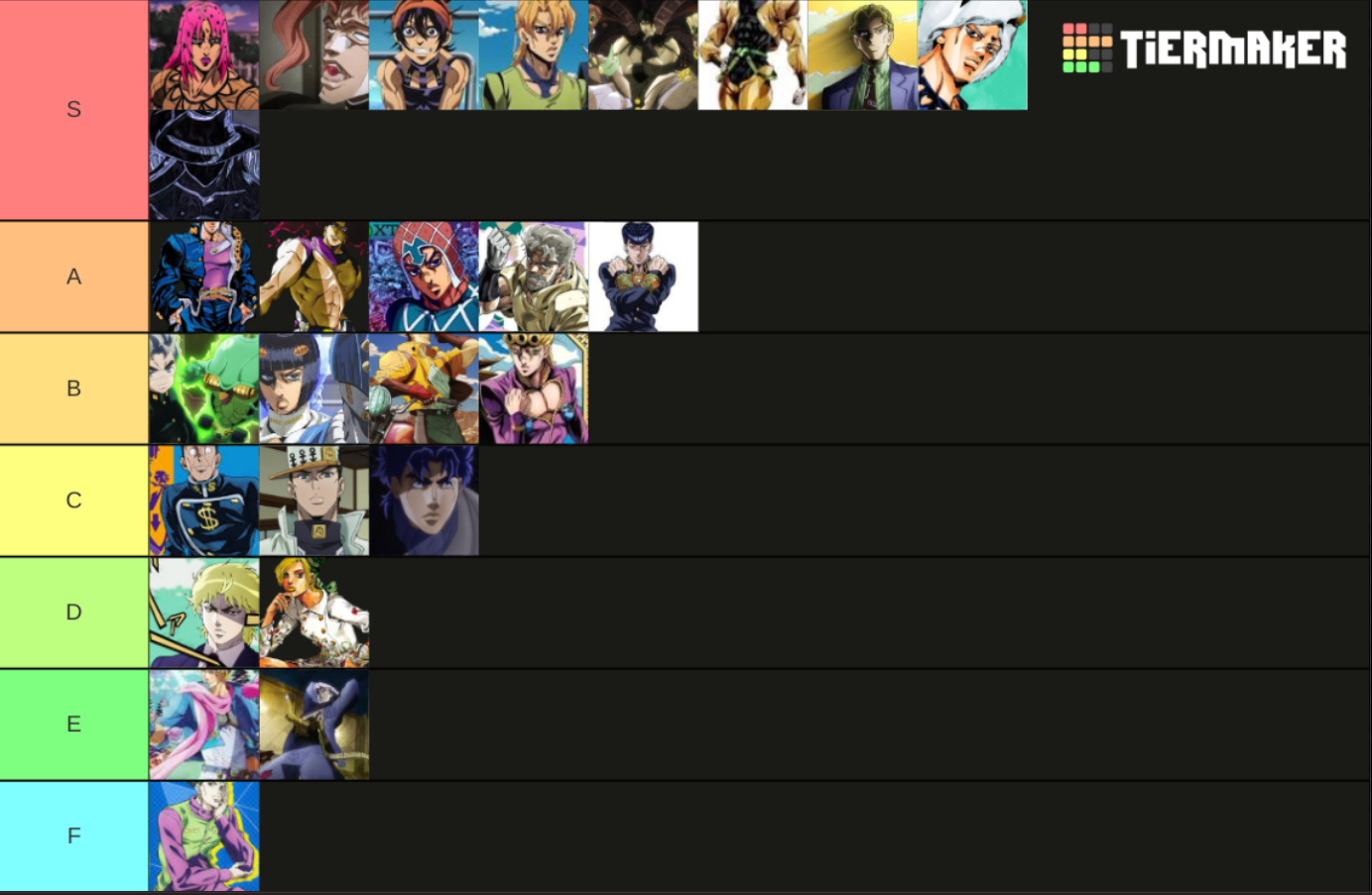 Jojo Character Themes Tier List Fandom