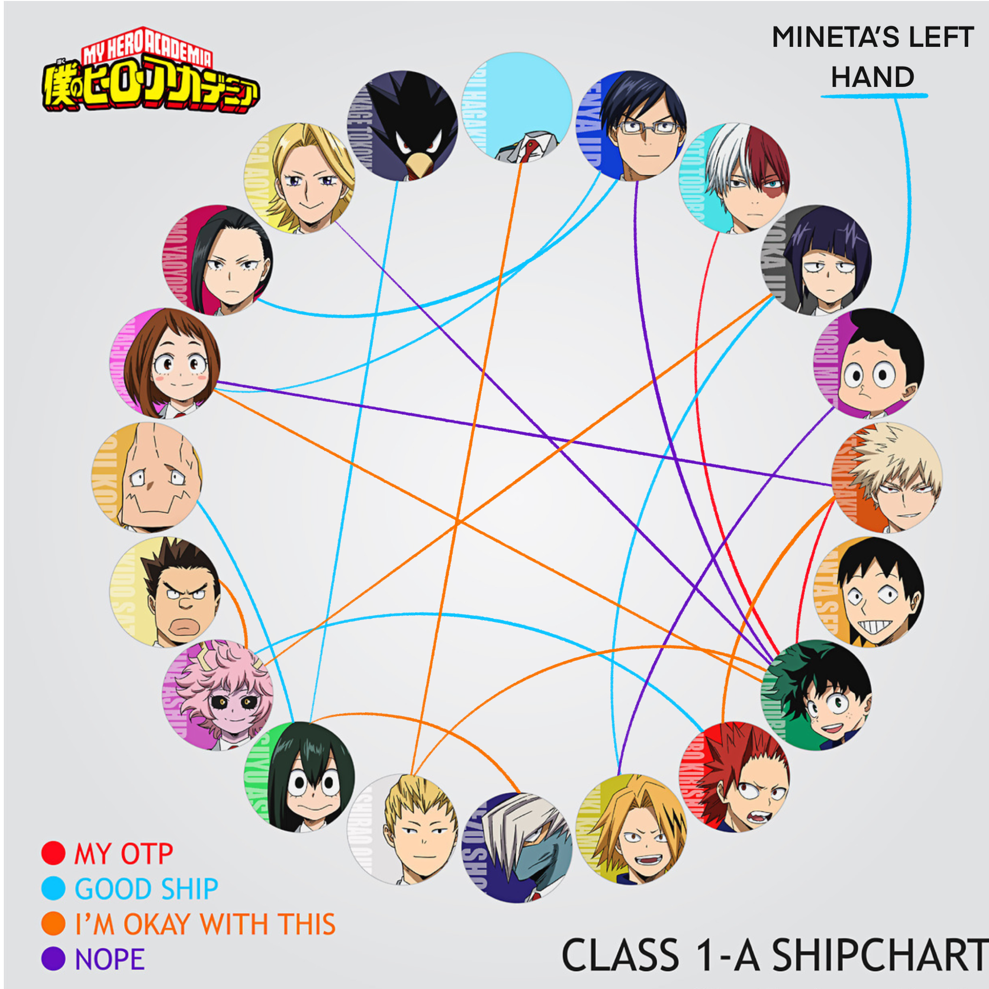 Mha character wheel