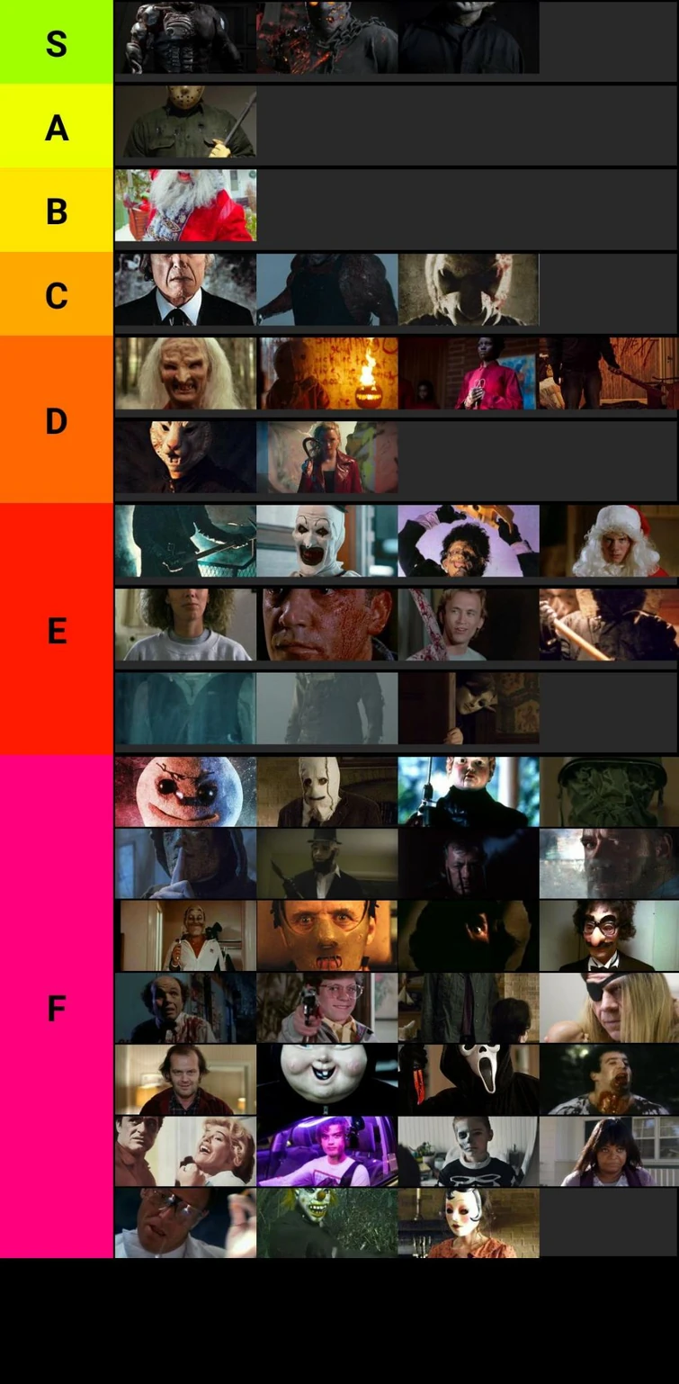 Horror killers tier list strength wise | Fandom