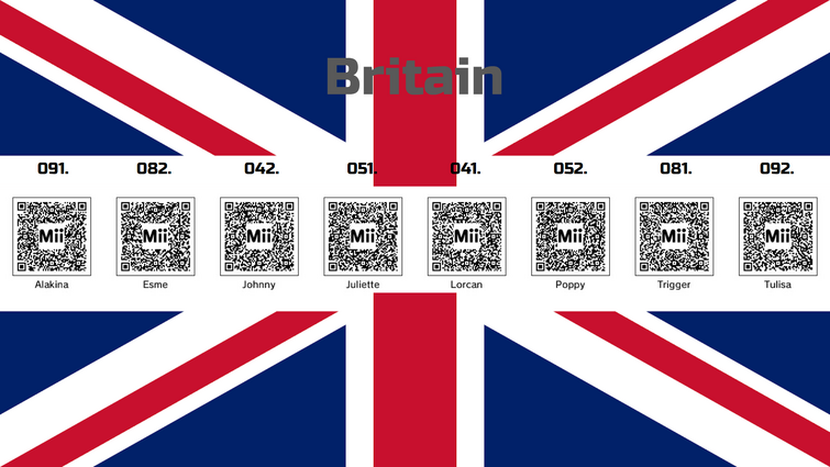 Wii CPU Mii's QR Code | Fandom