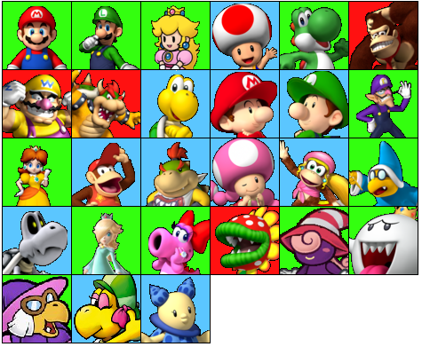 Recreated Mario Kart Roster | Fandom